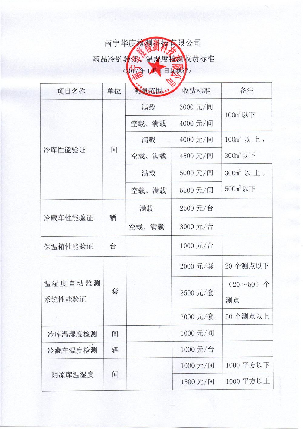 藥品冷鏈驗(yàn)證、溫濕度檢測(cè)收費(fèi)標(biāo)準(zhǔn)